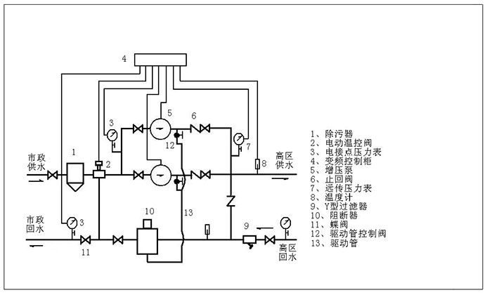 直聯(lián)調(diào)溫機組原理圖