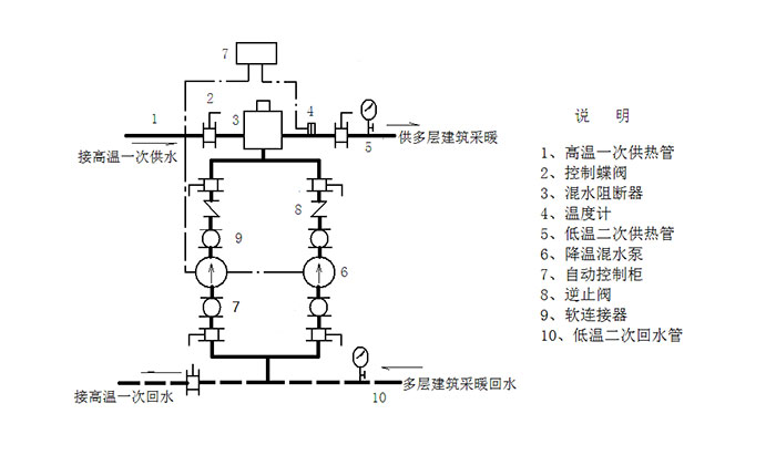 直聯(lián)混水機組原理圖