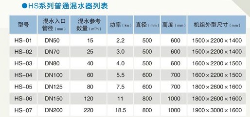 直連混水機(jī)組選型參數(shù)表