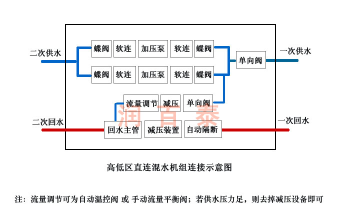直連混水機組示意圖